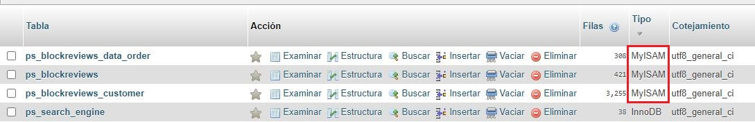 Verify the storage engine of each table and put InnoDB on it